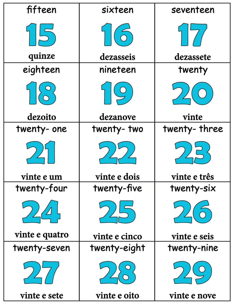 Number cards 15 to 29 in English and Portuguese, showing teen words like dezasseis and compound forms like vinte e um