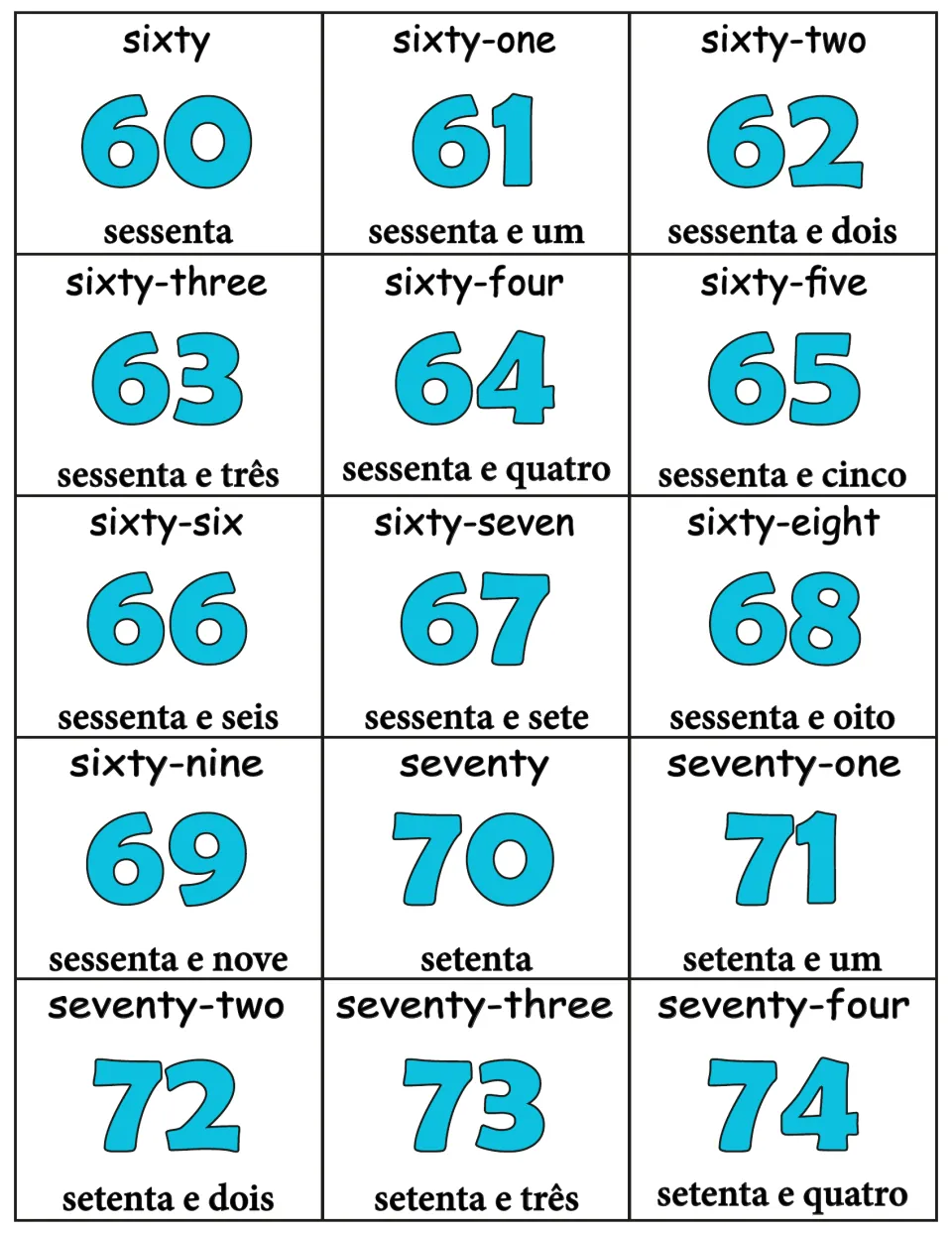 Numbers 60 to 74 on flashcards: numerals labeled in English (sixty, seventy-one) and Portuguese (sessenta, setenta e um)