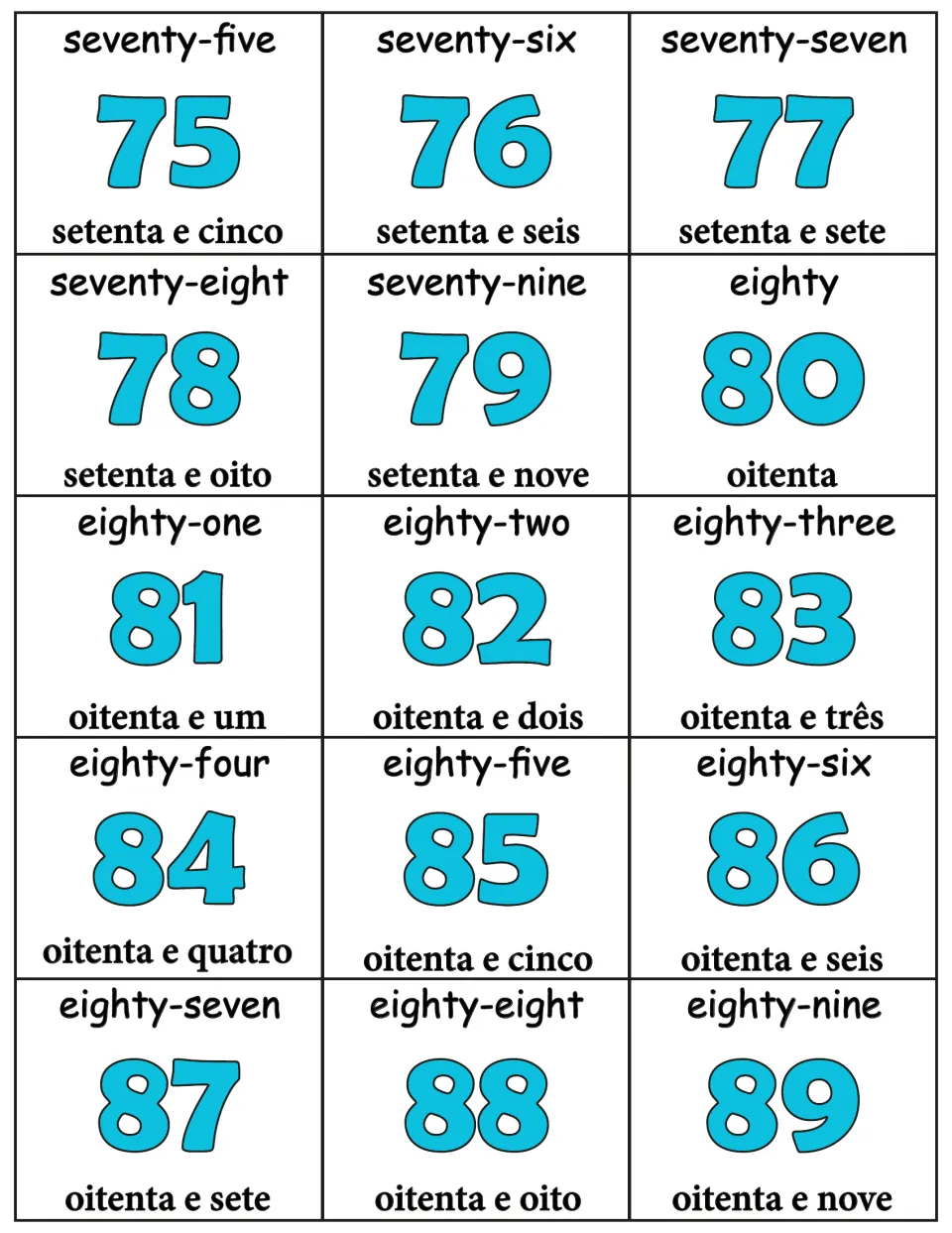 Cards for 75 to 89 giving English number words and Portuguese equivalents, including eighty/oitenta and oitenta e nove