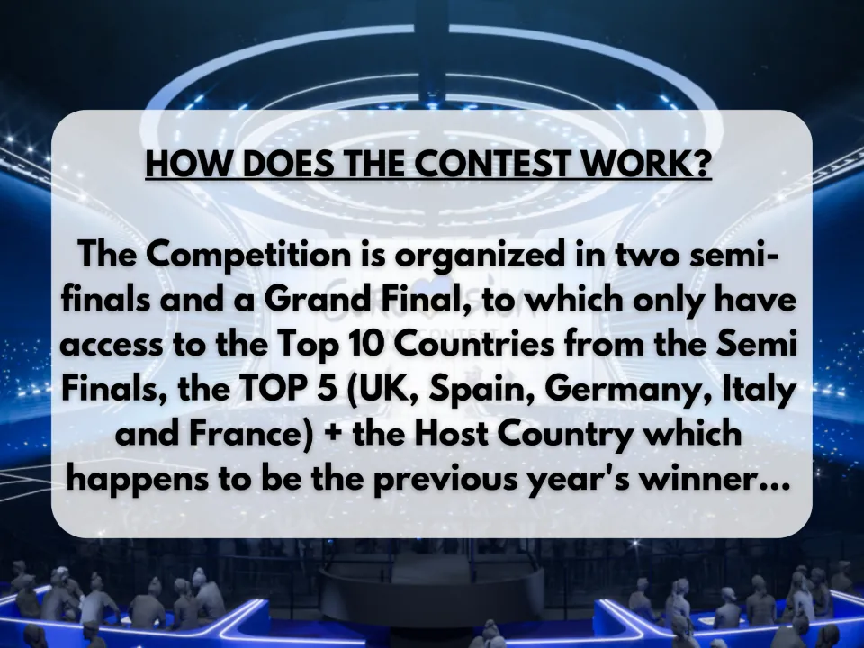 How does the contest work? Two semi-finals and a Grand Final with top 10 semi-finalists, the Top 5 and the host country