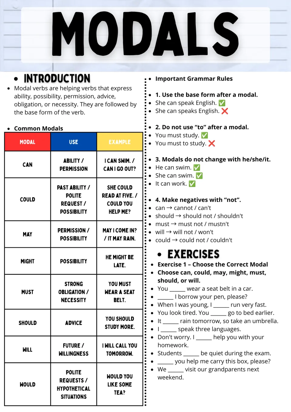 Modal verbs lesson: eight common modals, four grammar rules, and Exercise 1 choosing the correct modal.