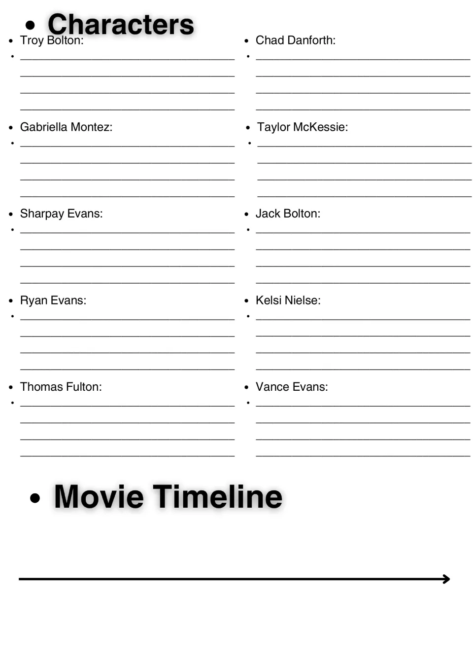 Character notes on Troy, Gabriella, Sharpay, Chad and six others, plus a Movie Timeline for sequencing key events