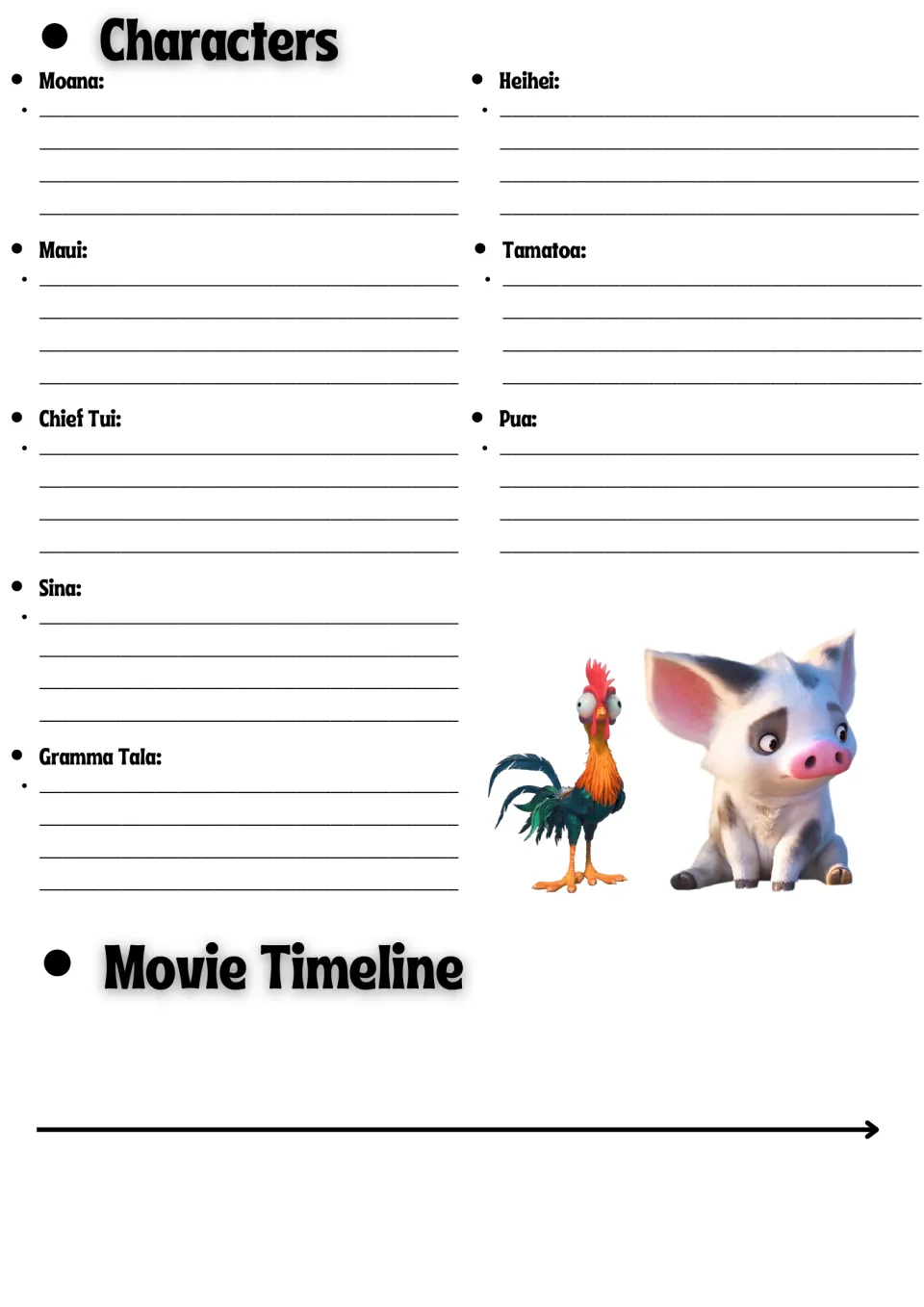 Character notes: students describe Moana, Maui, Heihei, Tamatoa, Pua and others, then plot events on a movie timeline
