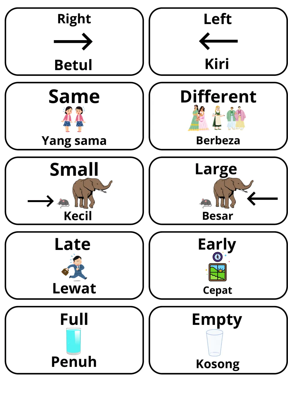 Opposites flashcards in Malay: right/betul, left/kiri, same, different, small, large, late, early, full and empty pictured