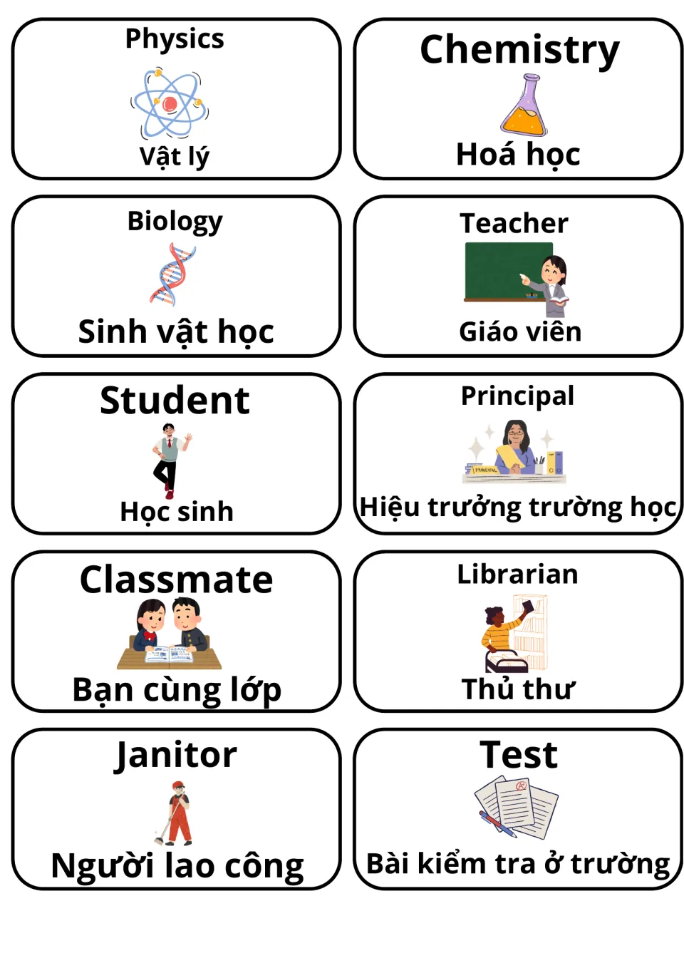 Sciences and school people, English to Vietnamese: cards for physics, chemistry, biology, teacher, principal and janitor
