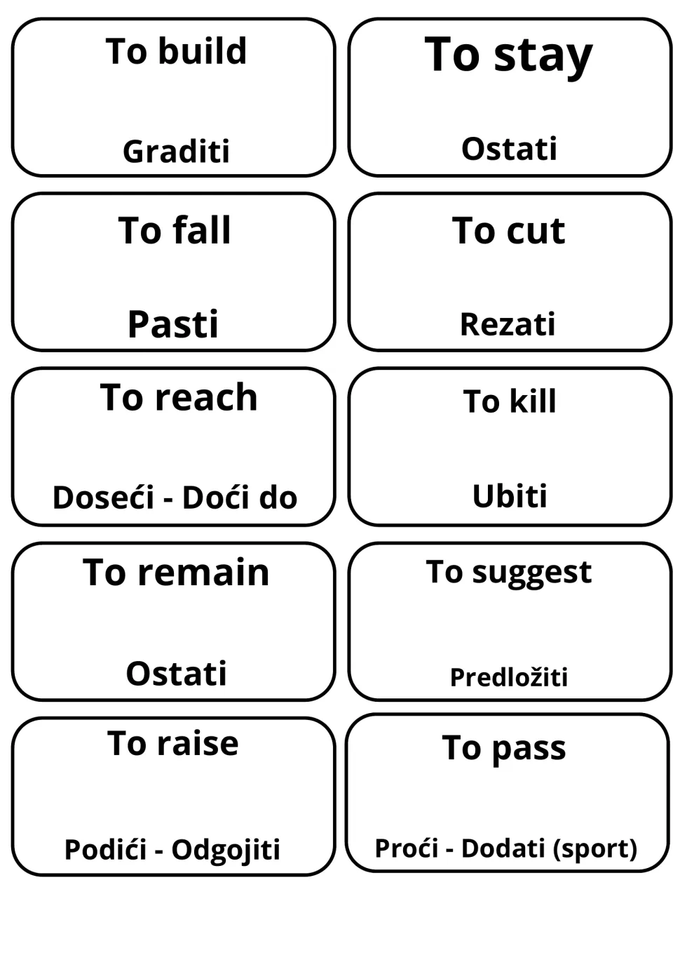 Verb pairs in English and Croatian: to build/Graditi, to stay/Ostati, to cut/Rezati and to suggest/Predložiti