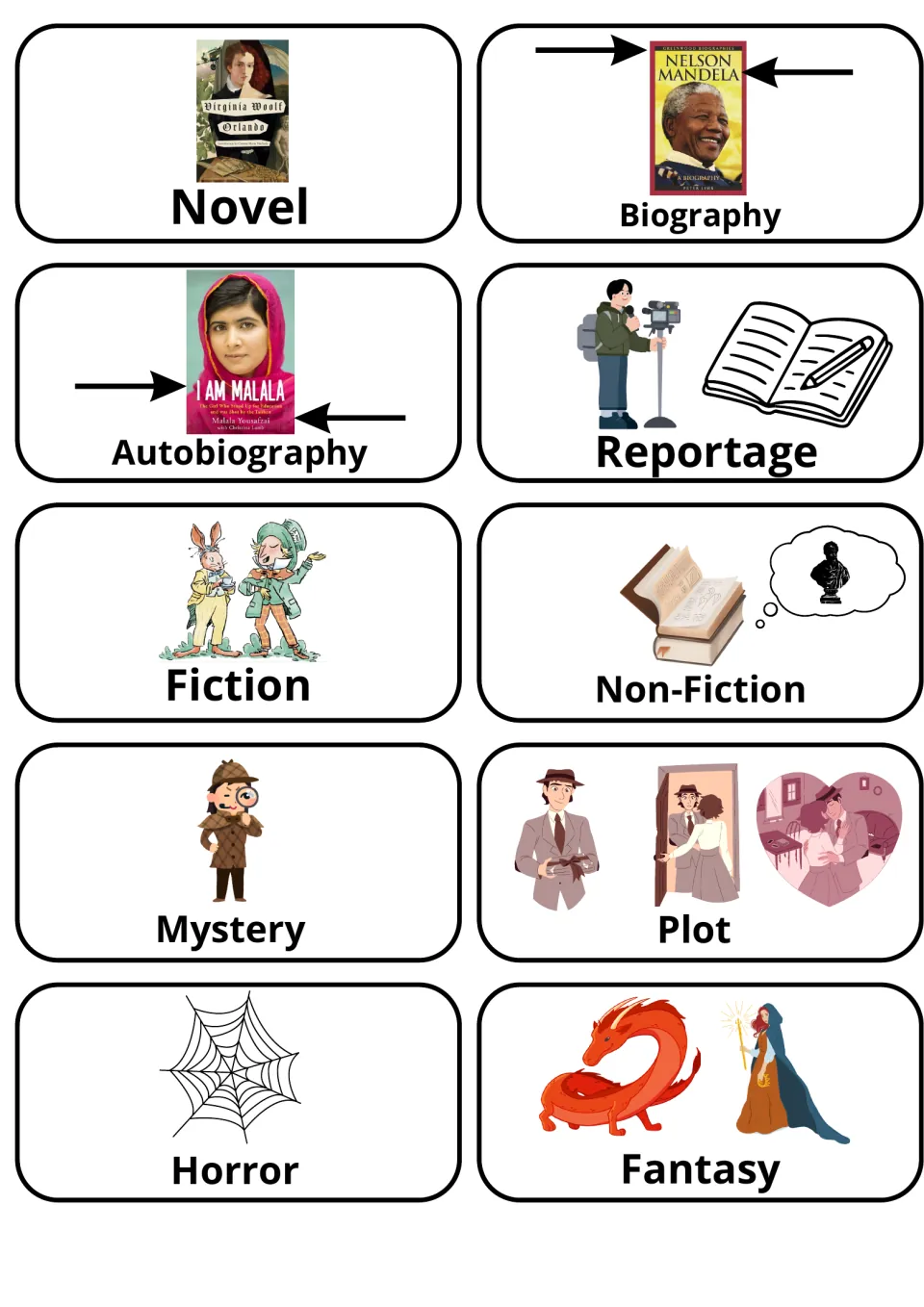 Book genre flashcards: 10 picture cards for novel, biography, autobiography, fiction, mystery, plot, horror and more
