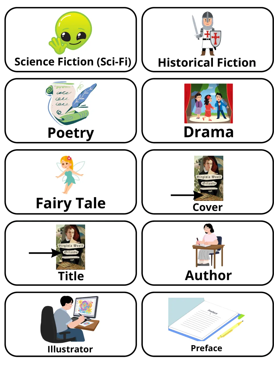 Genre and book-part picture cards: sci-fi, historical fiction, poetry, drama, fairy tale, cover, title, author, preface