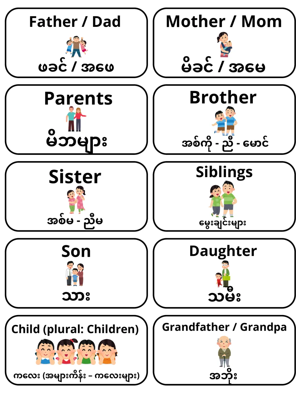 English-Burmese flashcards 1–10: father, mother, parents, brother, sister, siblings, son and other family terms