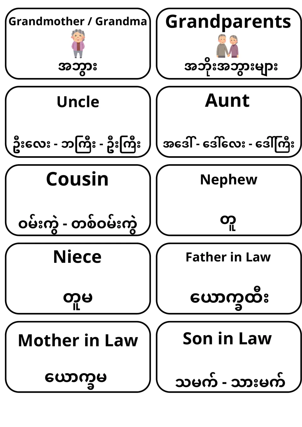 English-Burmese flashcards 11–20: grandmother, grandparents, uncle, aunt, cousin and five more family terms