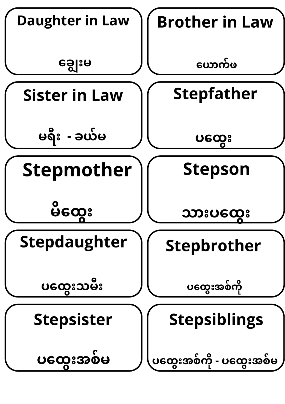 English-Burmese flashcards 21–30: daughter-in-law, brother-in-law, sister-in-law and seven stepfamily terms