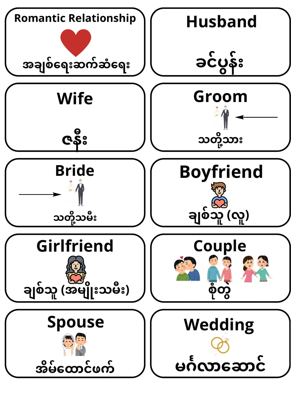 English-Burmese flashcards 31–40: romantic relationship, husband, wife, groom, bride and five related terms