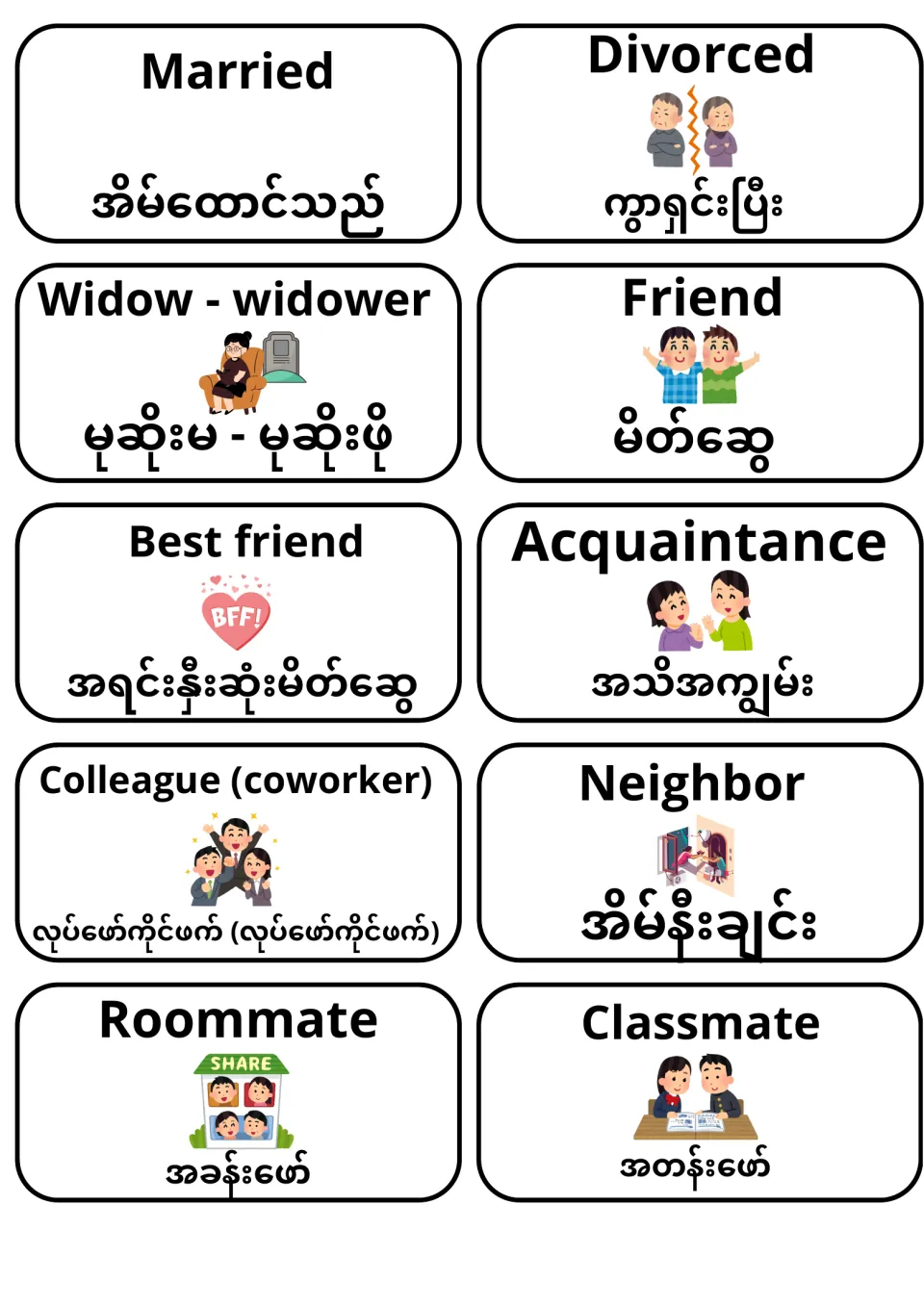 English-Burmese flashcards 41–50: married, divorced, widow–widower, friend and six other relationship terms