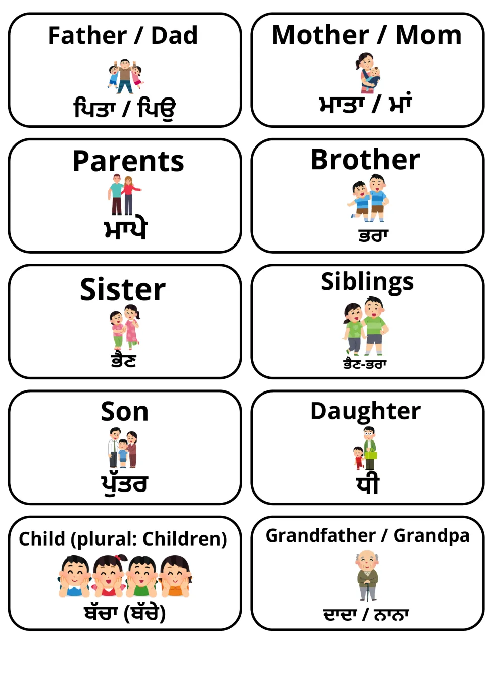 English–Punjabi family flashcards 1–10: father, mother, parents, brother, sister and five more.