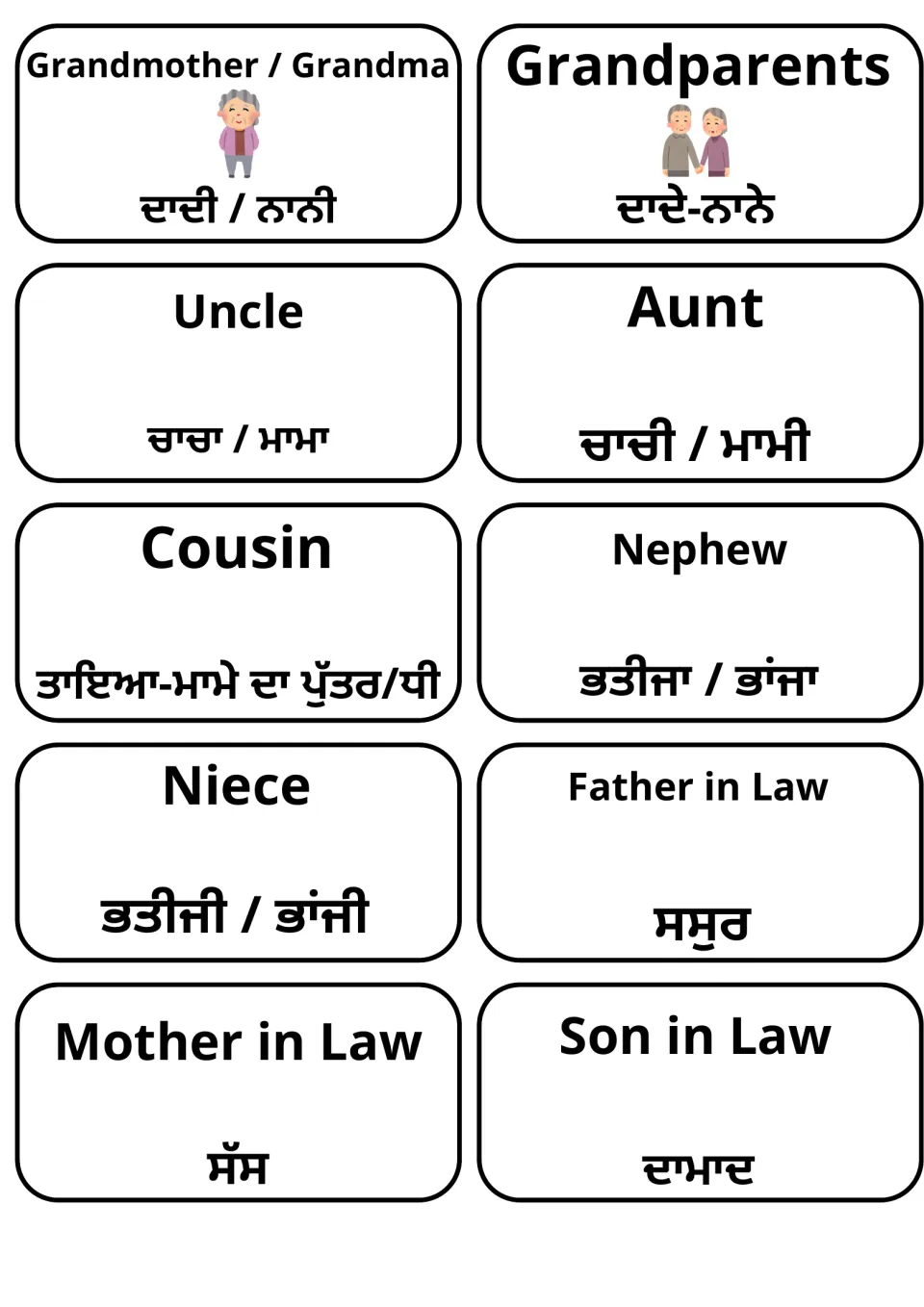 English–Punjabi family flashcards 11–20: grandmother, grandparents, uncle, aunt, cousin and five more.