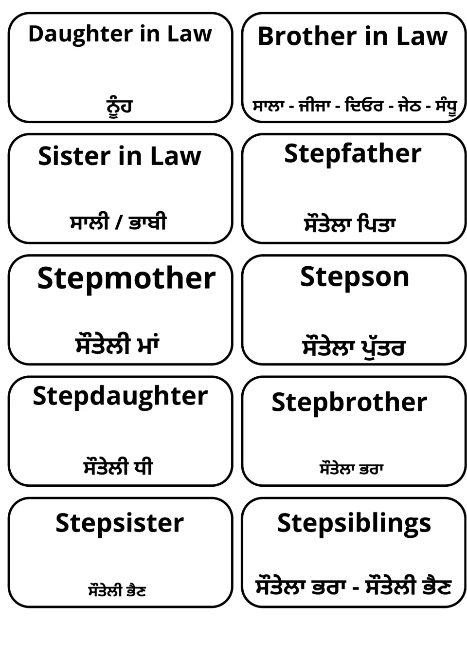 English–Punjabi family flashcards 21–30: daughter-in-law, brother-in-law, stepfather and seven more.