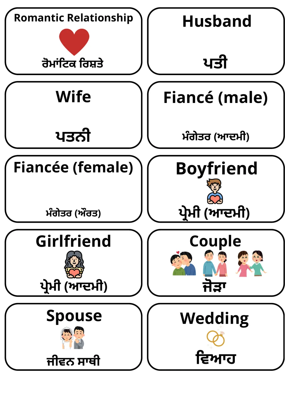 English–Punjabi relationship flashcards 31–40: husband, wife, fiancé, fiancée, spouse and five more.