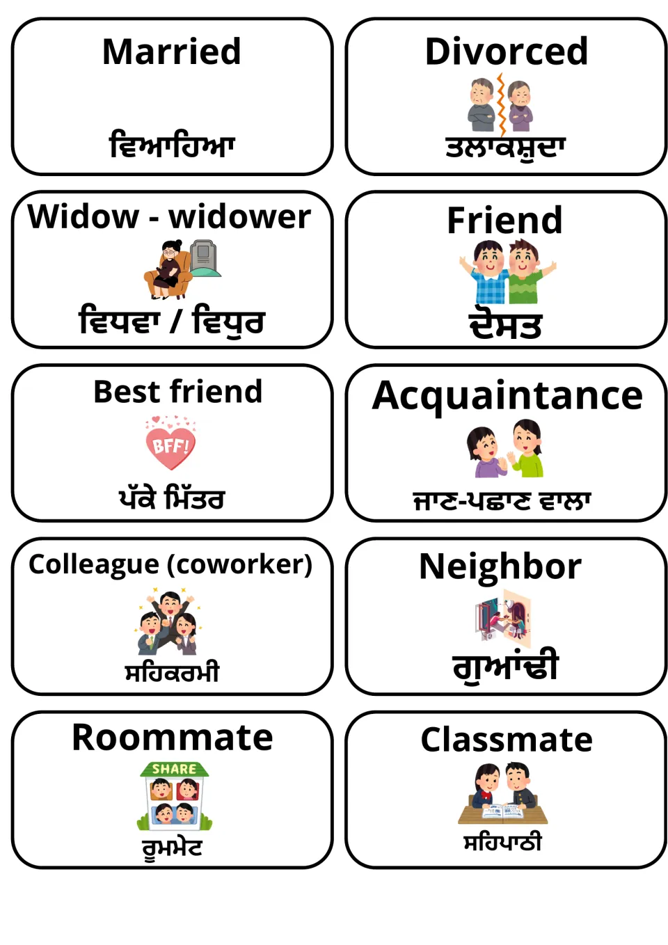 English–Punjabi relationship flashcards 41–50: married, divorced, friend, best friend and six more.