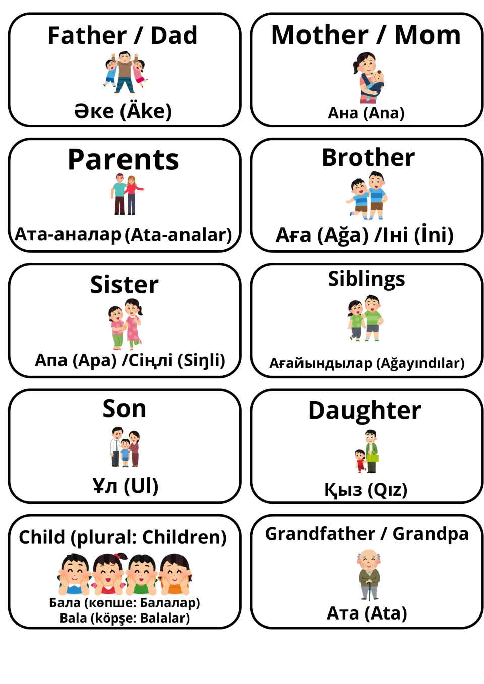 English–Kazakh flashcards 1–10: father, mother, parents, brother, sister and five more family terms.