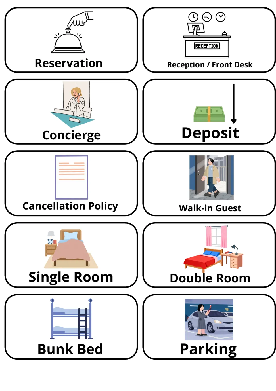 Hotel vocabulary cards: reservation, front desk, concierge, deposit, cancellation policy, walk-in guest, rooms, parking