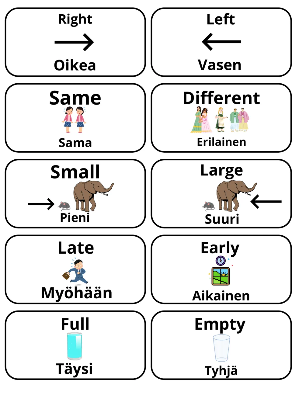 English and Finnish adjective cards: right/oikea, left/vasen, same, different, small, large, late, early, full, empty
