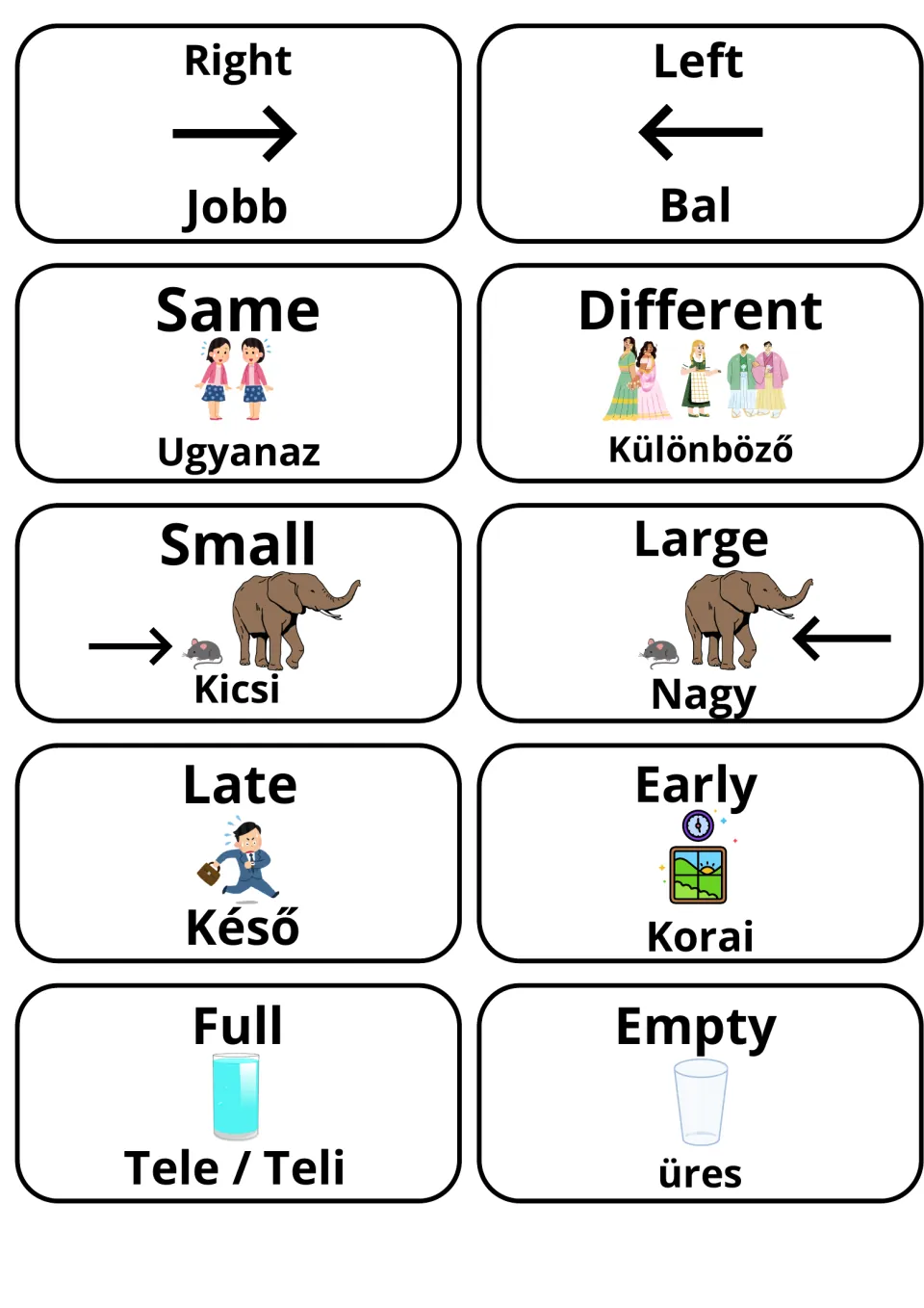 Opposite adjectives in English and Hungarian: right/jobb, left/bal, same, different, small, large, late, early, full, empty