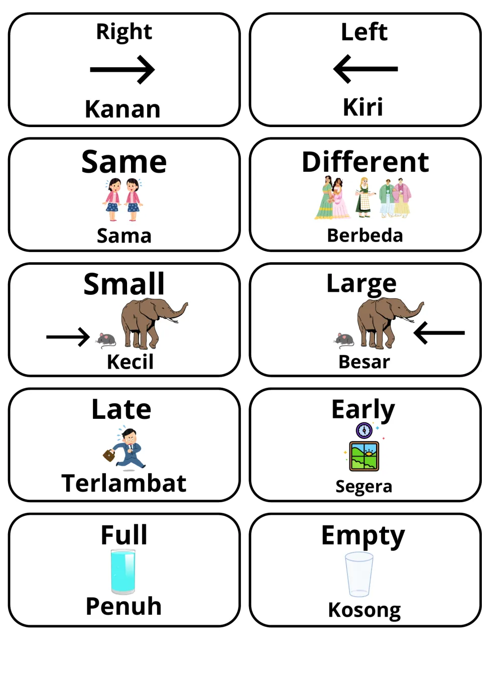 Opposite adjectives in English and Indonesian: right/kanan, left/kiri, same, different, small, large, late and early