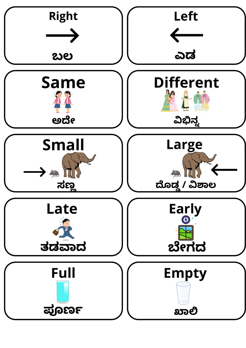 Opposite adjective cards in English and Kannada: right, left, same, different, small, large, late, early, full, empty