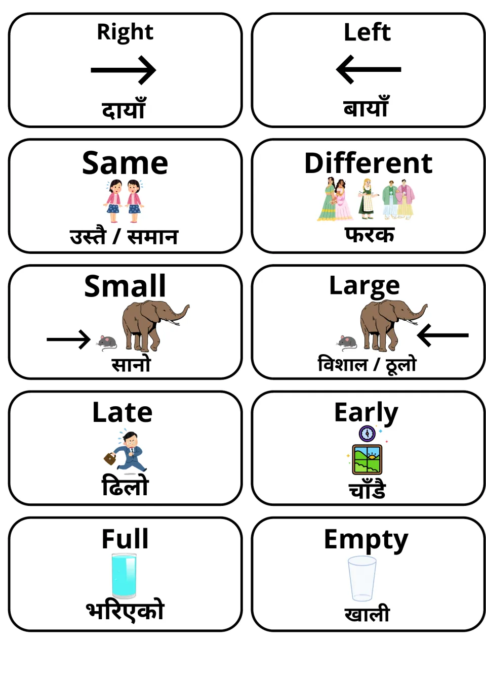 Nepali-English adjective cards for right, left, same, different, small, large, late, early, full and empty
