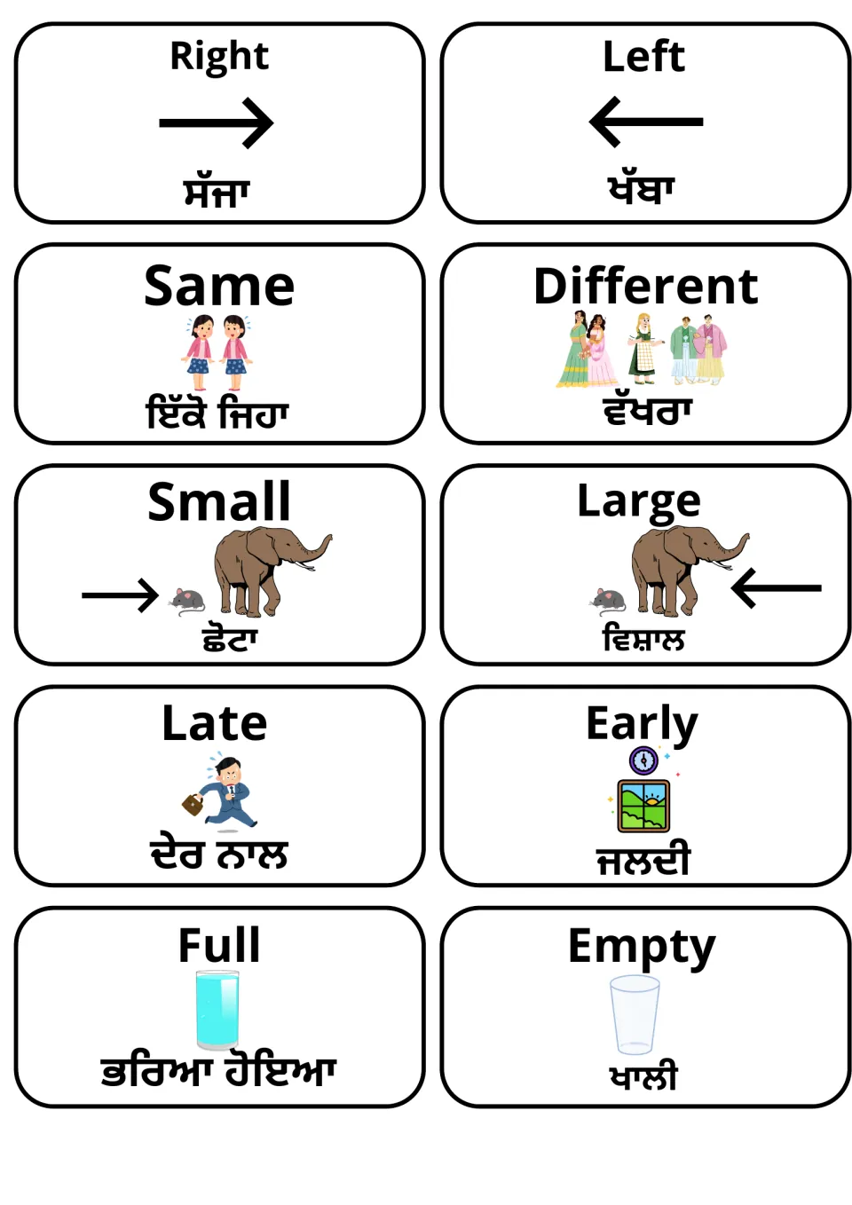 Opposite adjective cards: right/left, same/different, small/large, late/early, full/empty with Gurmukhi words and pictures