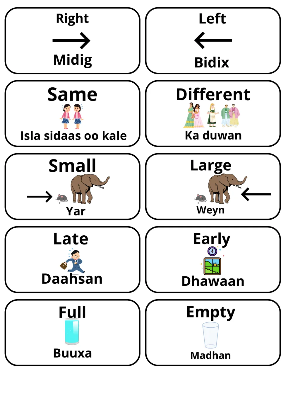 Opposite adjectives: right/Midig, left/Bidix, same, different, small, large, late, early, full and empty with Somali words