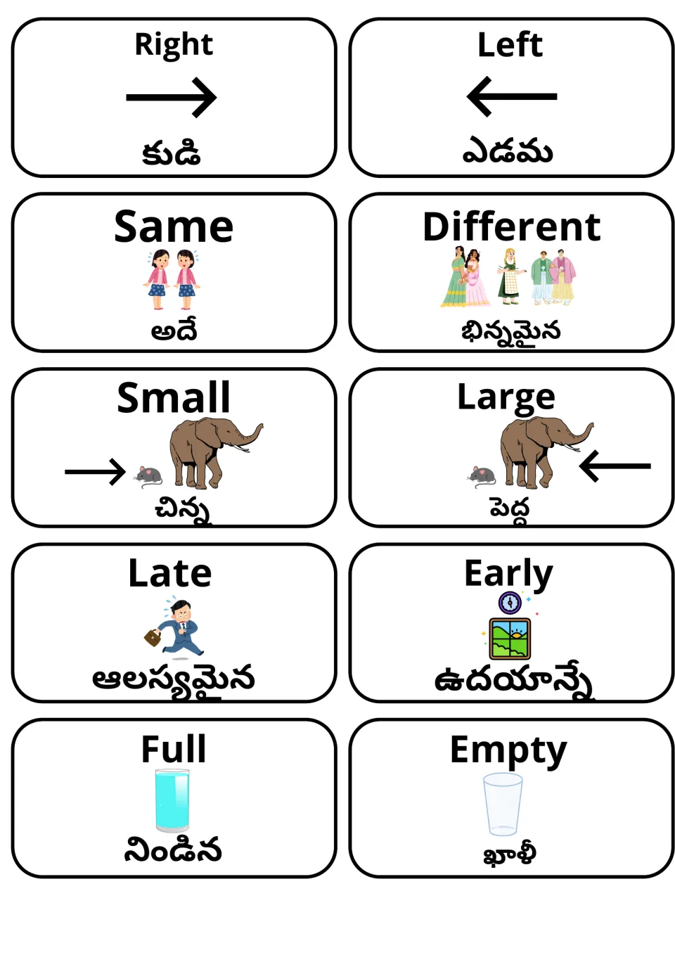 Opposite adjectives in English and Telugu: right/left, same/different, small/large, late/early and full/empty, illustrated