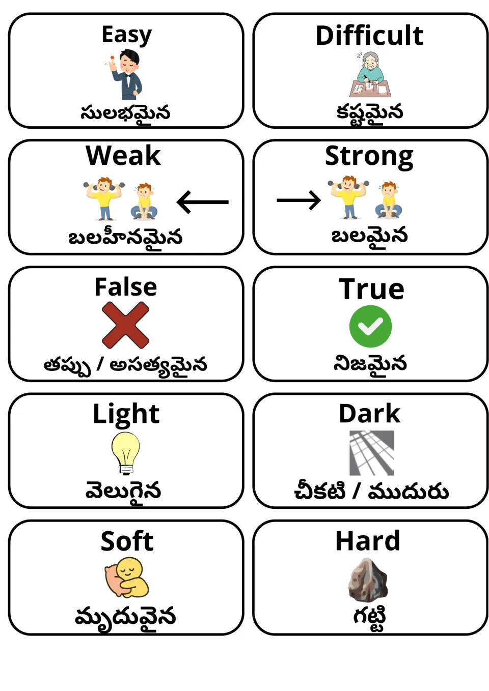 Adjective pairs with Telugu translations: easy/difficult, weak/strong, false/true, light/dark and soft/hard with icons