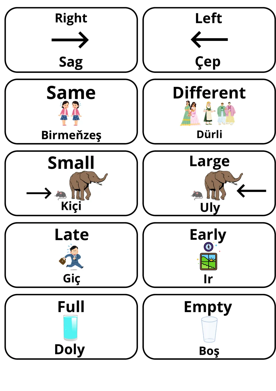 Right/Left, Same/Different, Small/Large, Late/Early, Full/Empty cards pair English with Turkmen such as Sag, Çep, Boş