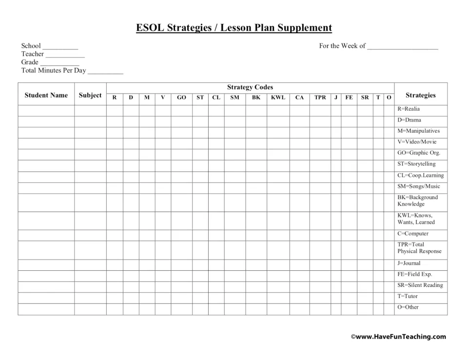 ESOL lesson plan supplement for recording student names, subjects, and strategy codes, with a 17-strategy key