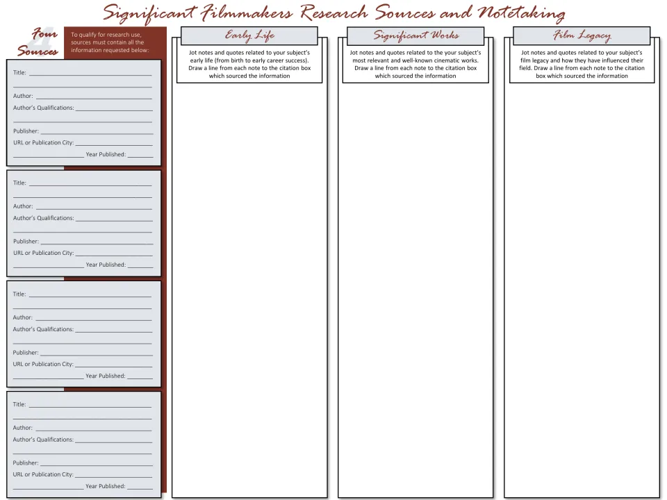Research notetaking: students cite four sources and jot notes on a filmmaker's early life, significant works and film legacy