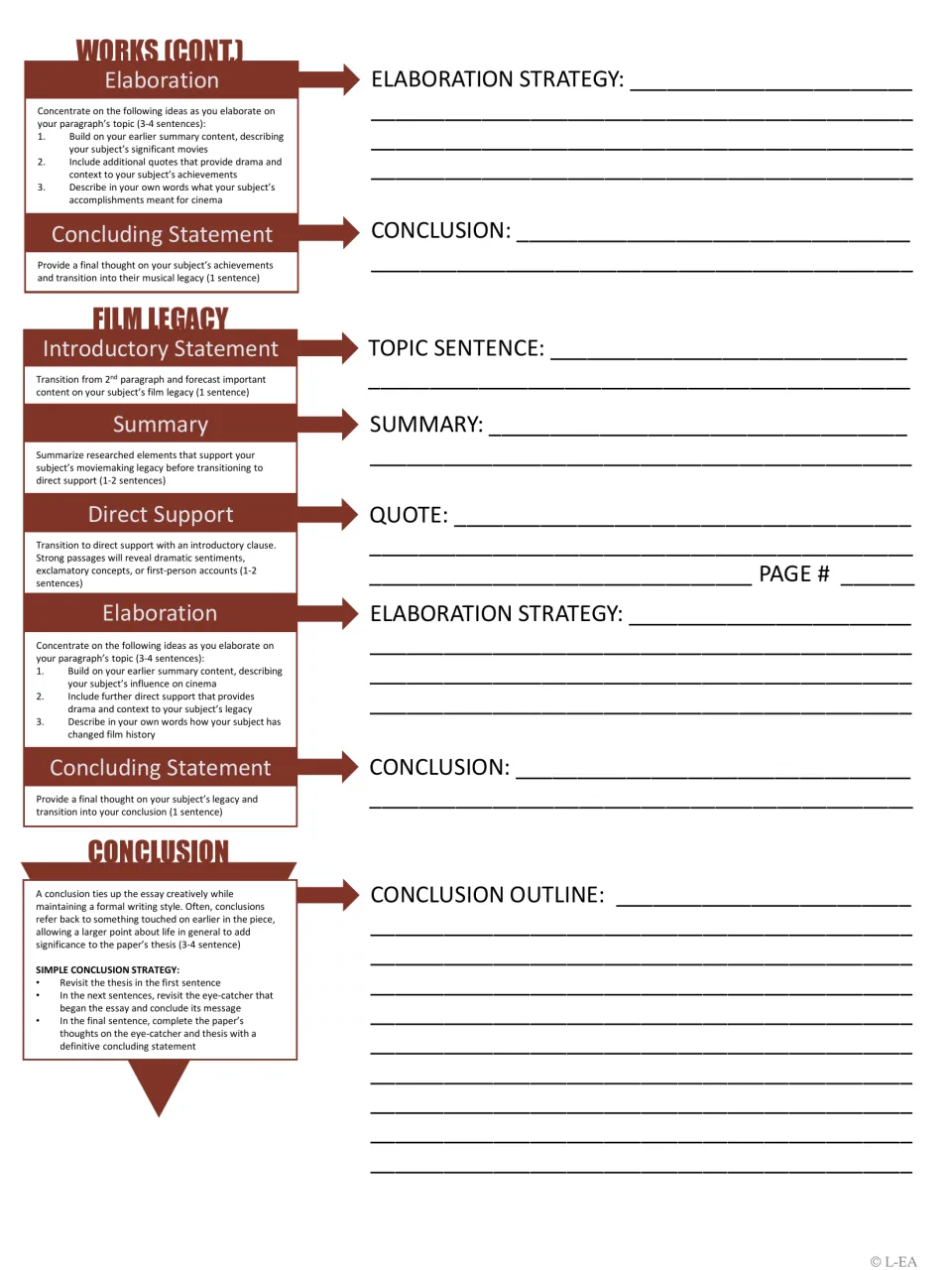 Outline continued: students plan elaboration for significant works, a film legacy paragraph and a conclusion outline