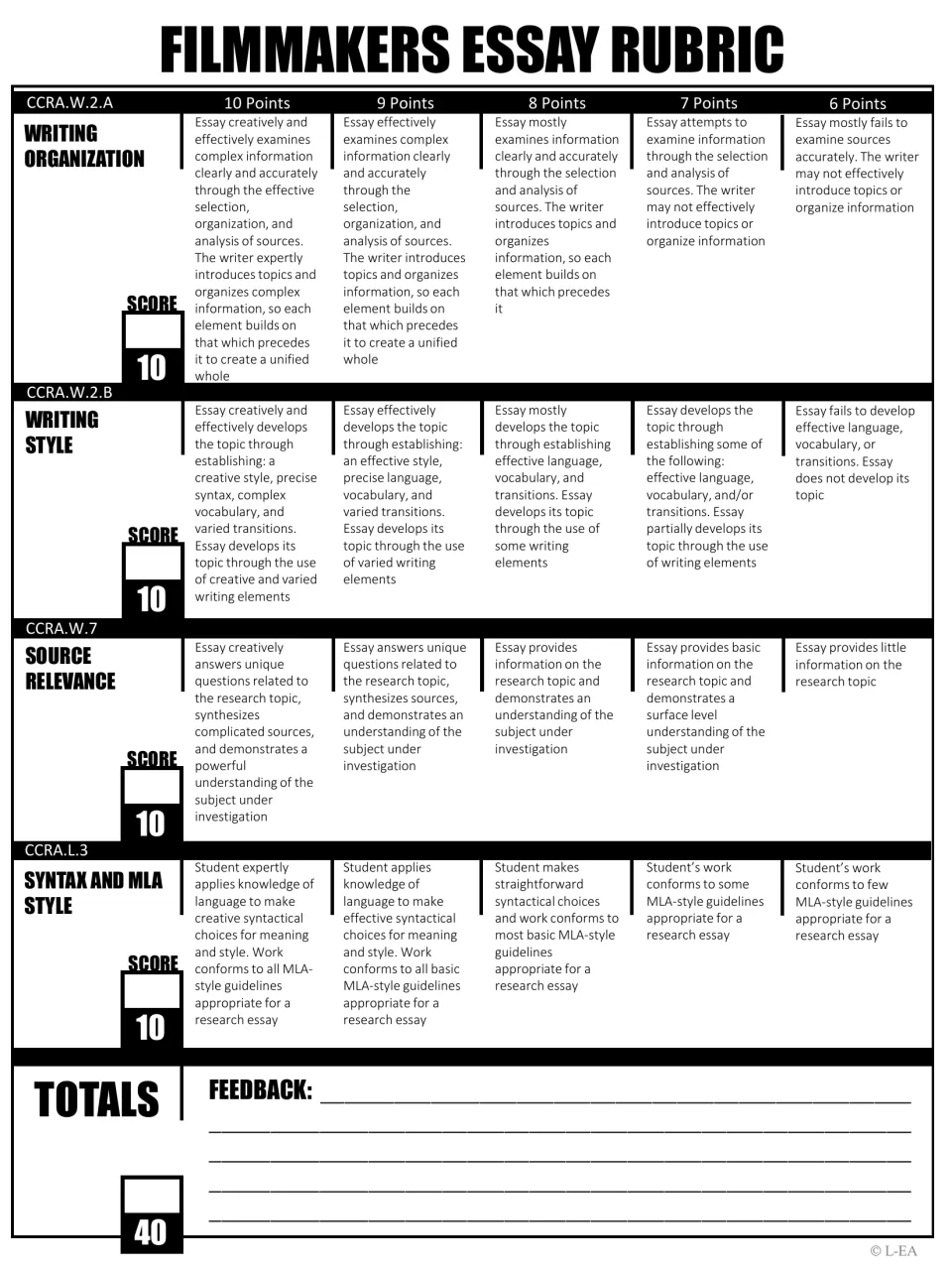 Black-and-white filmmakers essay rubric: organization, style, source relevance and MLA style rows, with a total out of 40