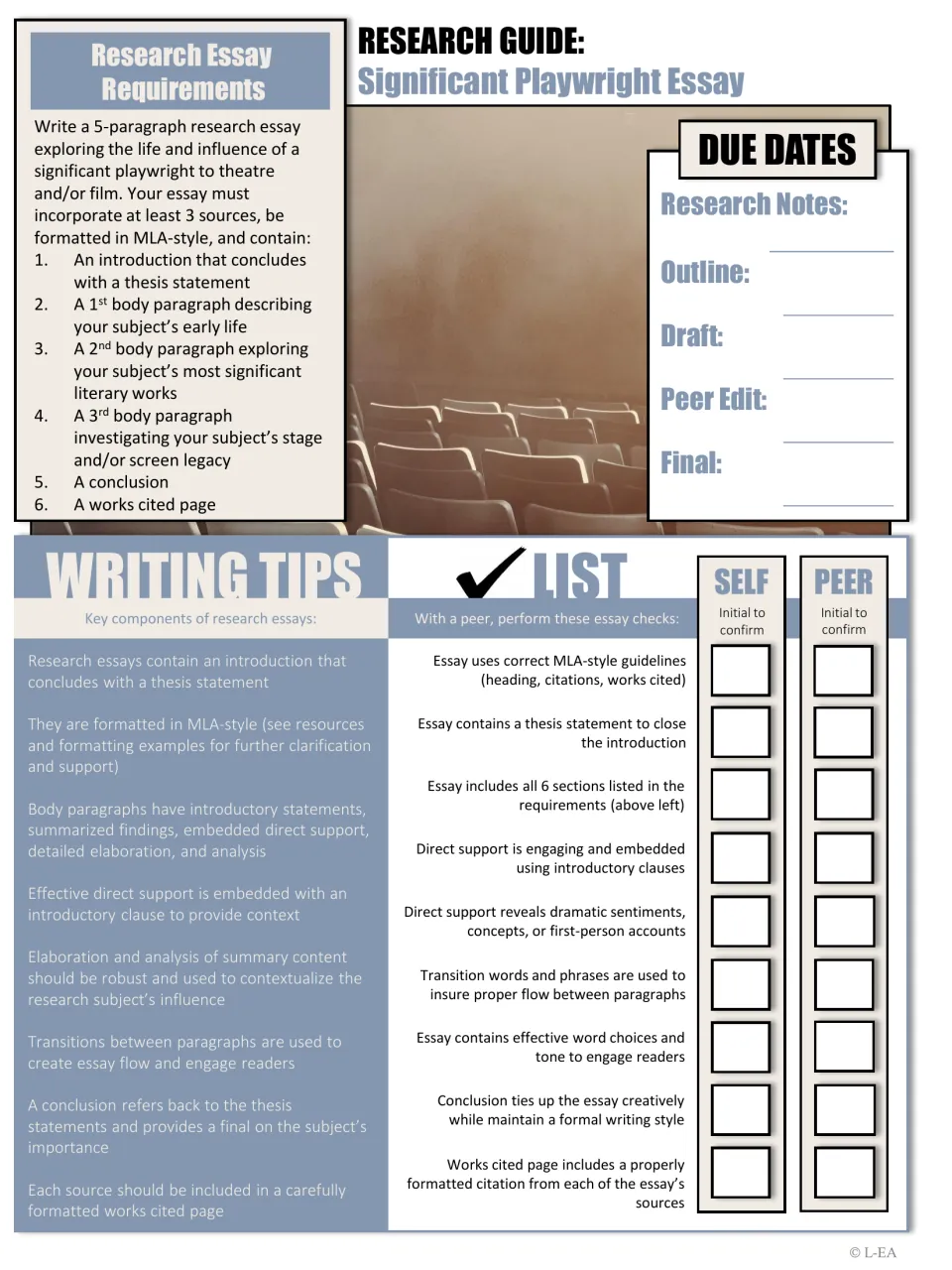 Playwright research essay requirements: 6 required sections, due dates, writing tips and a self and peer essay checklist
