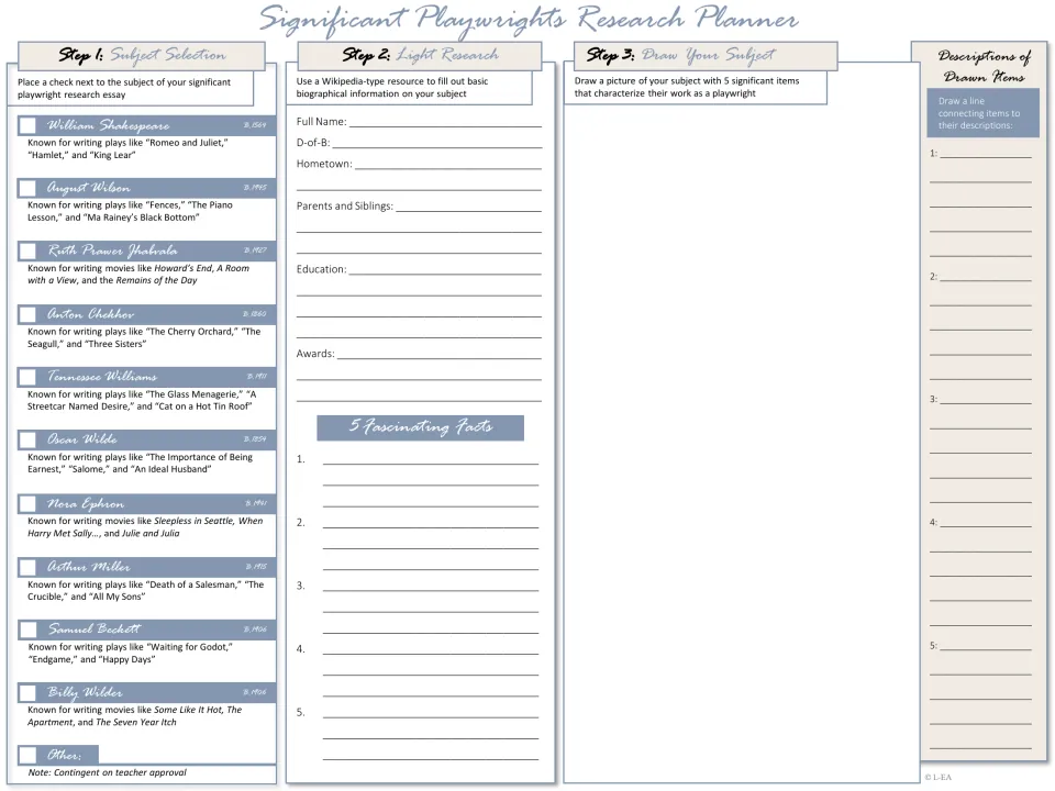 Research planner: students pick a playwright such as Shakespeare or August Wilson, record biography facts and draw them