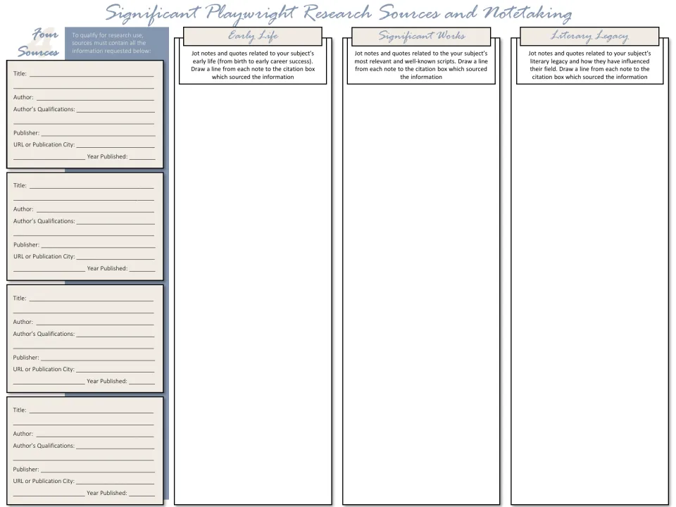 Source and note-taking sheet: students cite 4 sources and jot notes on early life, significant works and literary legacy
