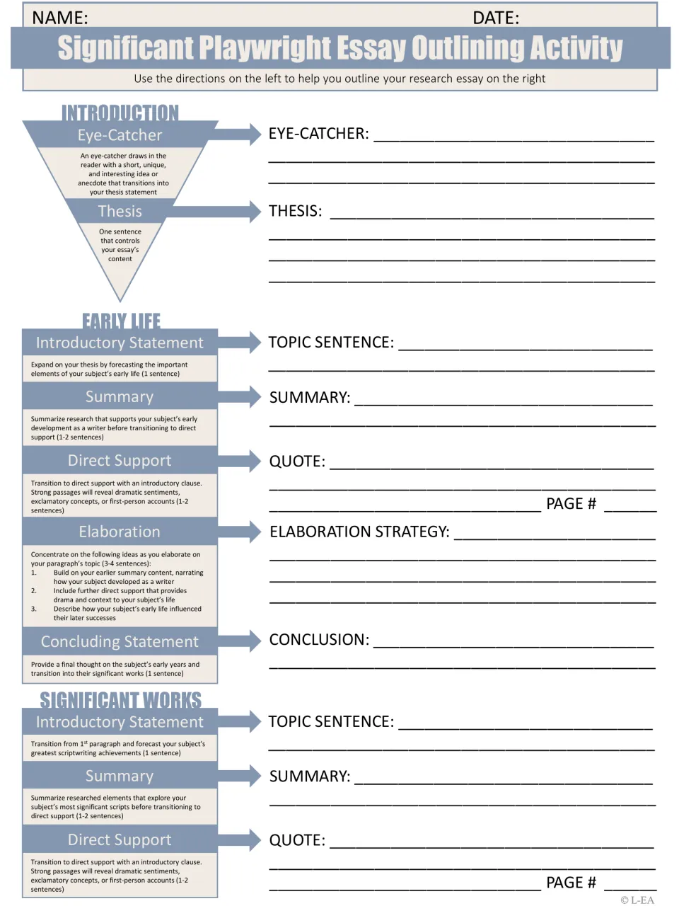 Essay outlining activity: students draft an eye-catcher, thesis and early life paragraph, then begin significant works