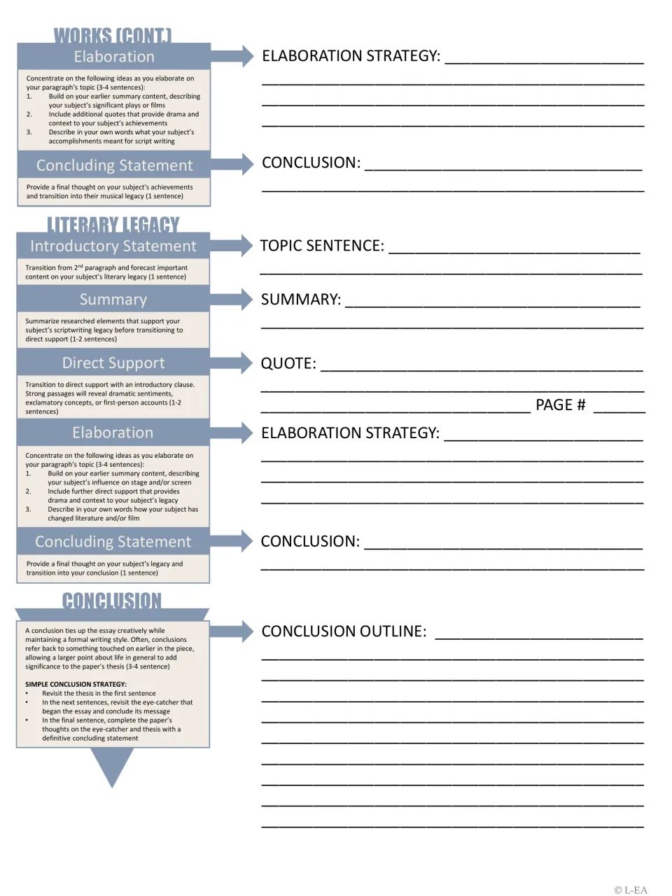 Outline continued: elaboration for significant works, the literary legacy paragraph and a simple conclusion strategy