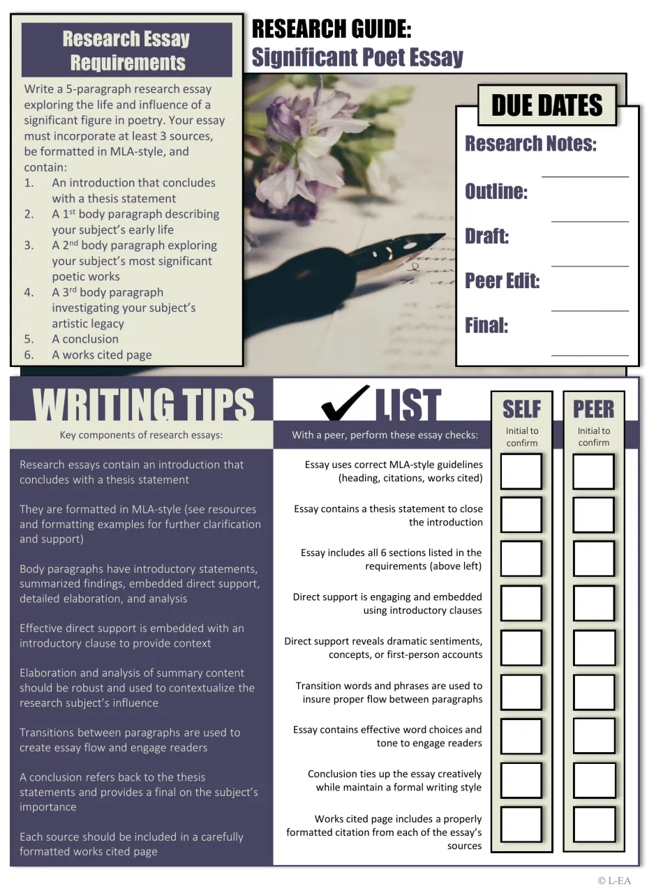 Poet research essay guide: 5-paragraph MLA requirements, due dates, writing tips and a self and peer essay checklist