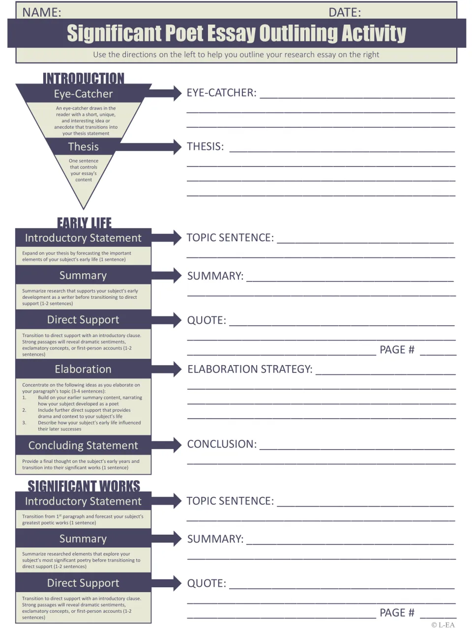 Essay outlining activity: students draft an eye-catcher, thesis and early life paragraph, then begin significant works