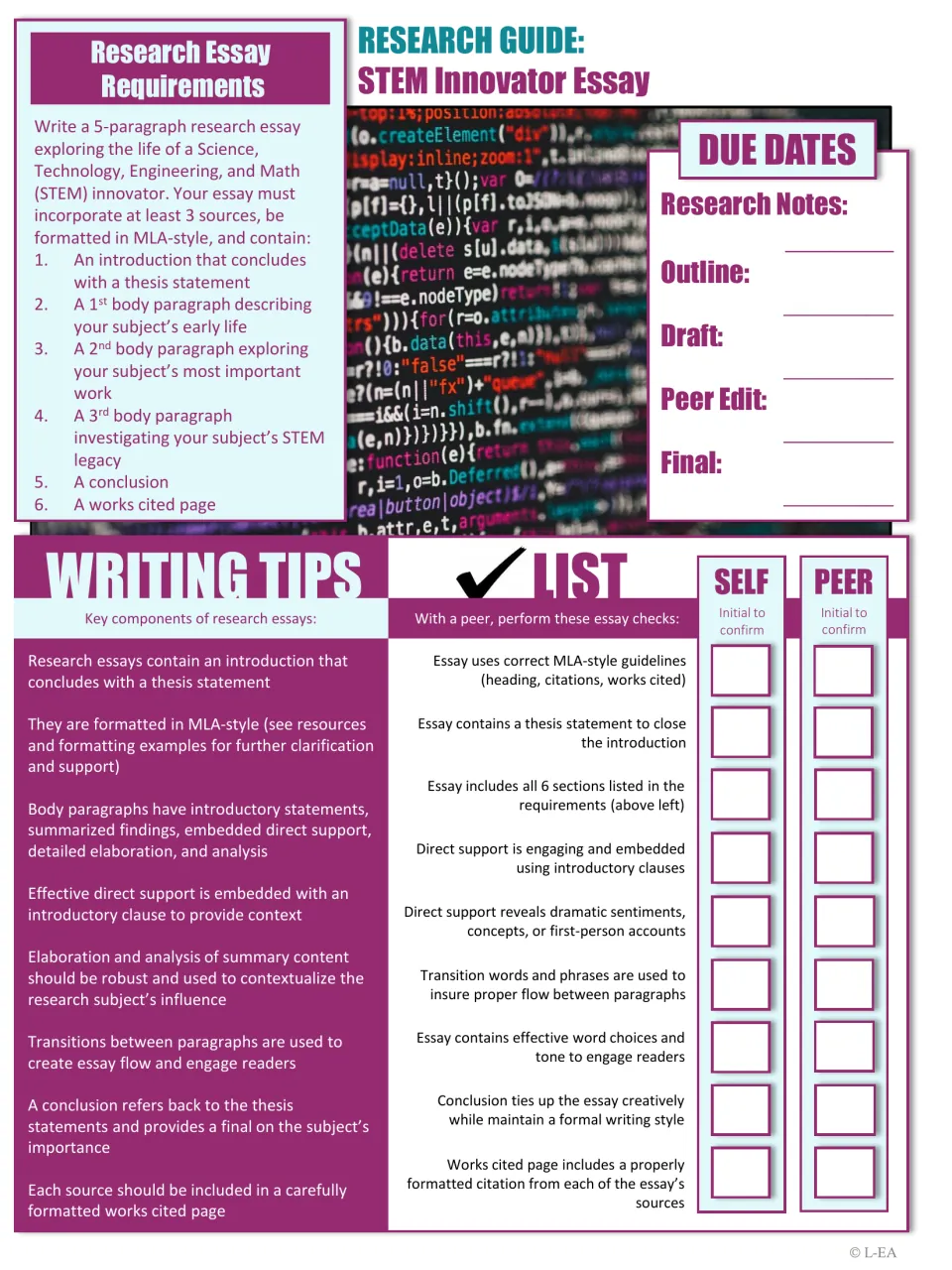 Research guide for a five-paragraph STEM essay: requirements, due dates, writing tips, and review checks
