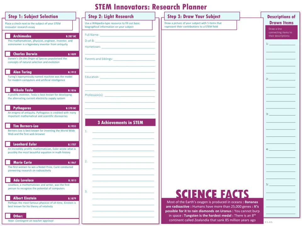 Research planner offers ten STEM innovators, biography prompts, three achievements, and a drawing task