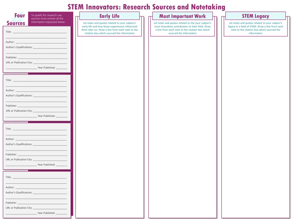 Research notes sheet records four sources and evidence about early life, important work, and STEM legacy