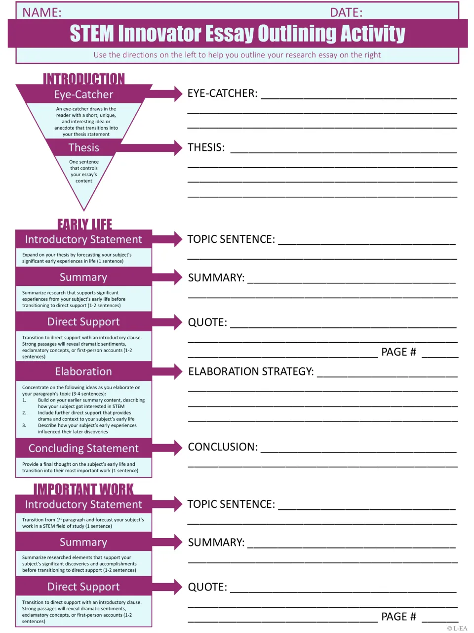 Essay outline begins with an eye-catcher and thesis, then prompts early life and important work evidence