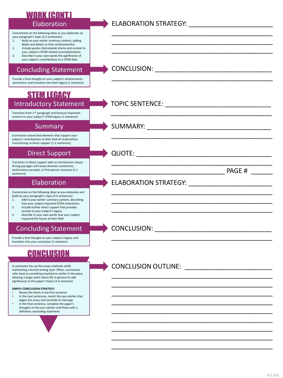 Essay outline continues important work analysis, then guides STEM legacy evidence and a final conclusion